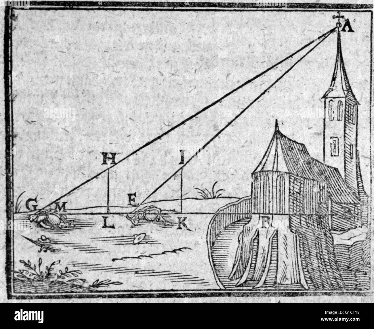 La détermination de l'altitude et la position d'une spire. À partir de 'Geometriae practicae novae et auctae tractatus' par Daniel Schwenter, 1585-1636. Publié à titre posthume en 1641. Banque D'Images