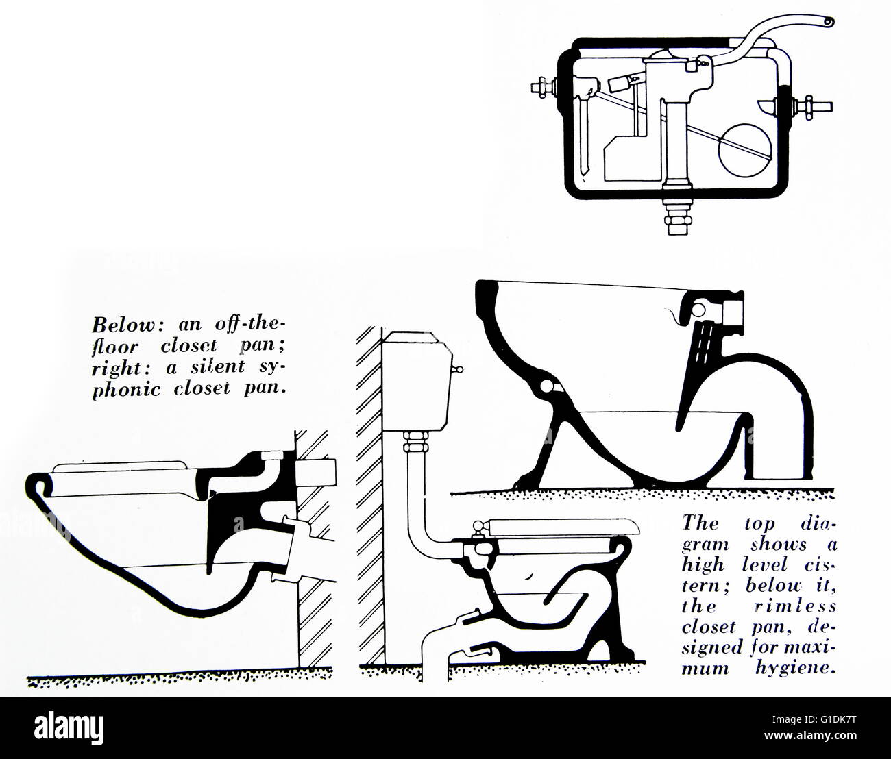 Schémas des cuvettes de toilettes et les différents mécanismes de