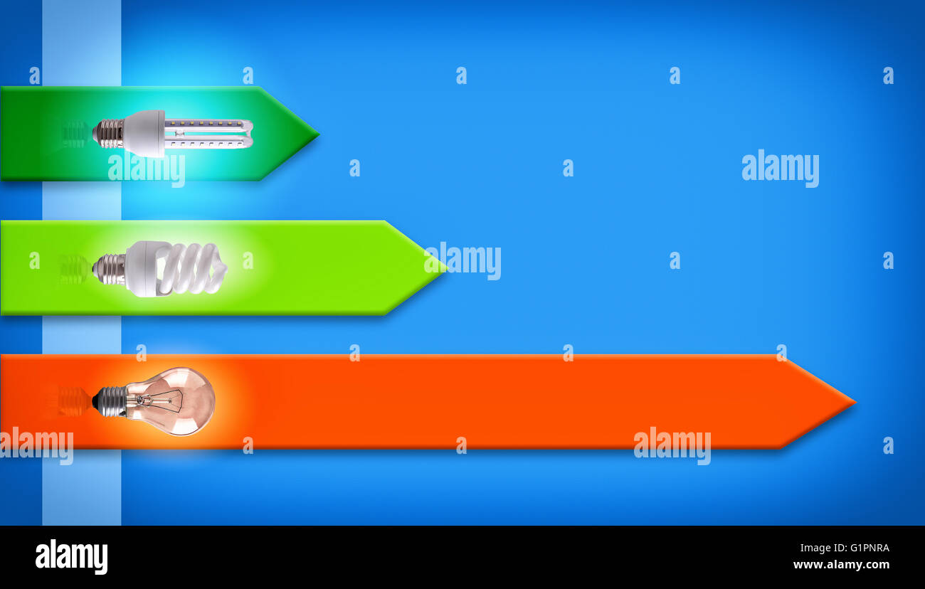 Tableau de comparaison de l'efficacité énergétique des ampoules d'éclairage. Composition horizontale. Vue avant Banque D'Images