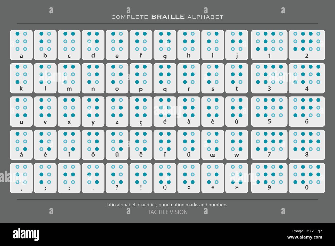 Alphabet Braille intégral avec l'affiche de lettres, chiffres, ponctuation et signes diacritiques isolé sur fond gris. vector t Illustration de Vecteur