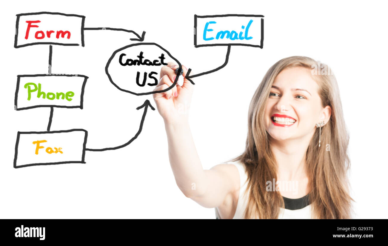 Contactez-nous concept en utilisant e-mail, téléphone, fax ou le formulaire Banque D'Images