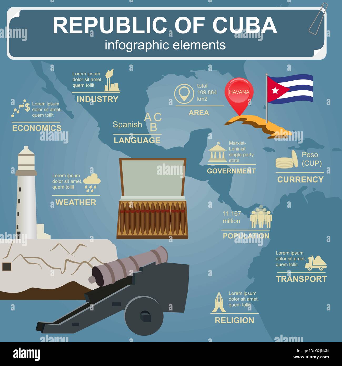 Cuba des infographies, des données statistiques, des sites touristiques. Vector illustration Illustration de Vecteur