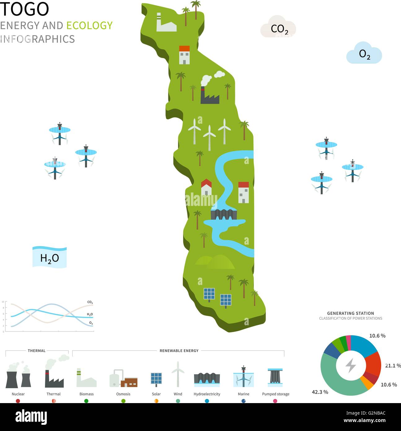 L'industrie de l'énergie et l'écologie du Togo Illustration de Vecteur