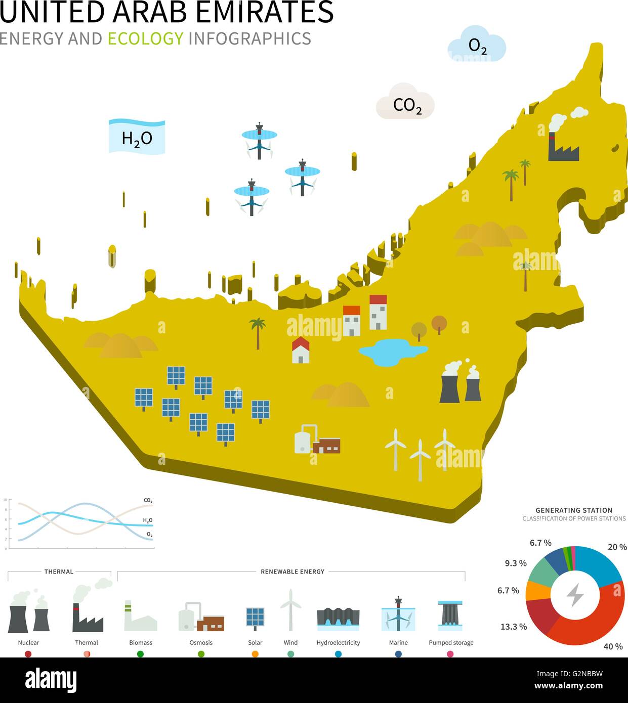 L'industrie de l'énergie et l'écologie des Emirats Arabes Unis Illustration de Vecteur
