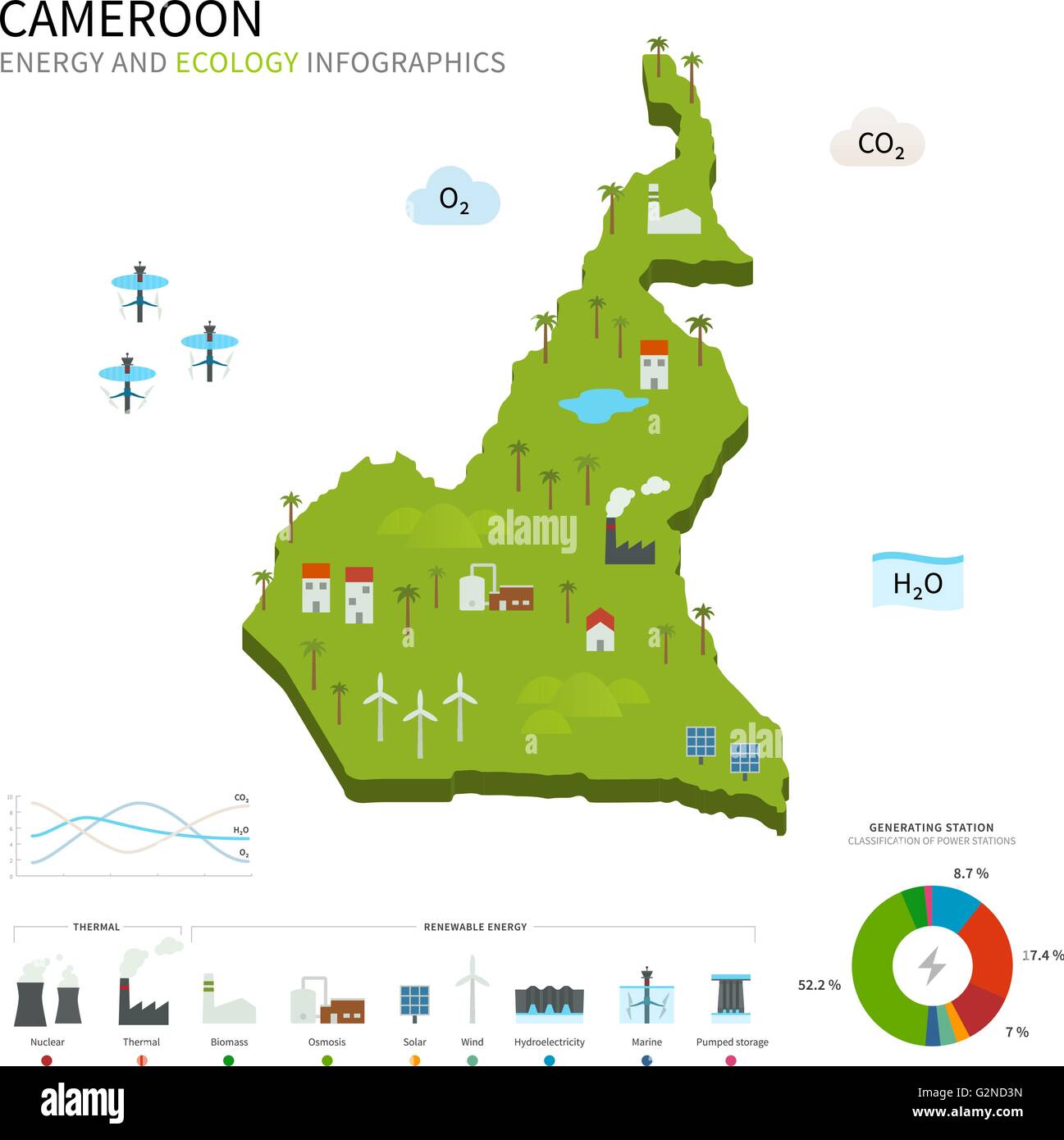 L'industrie de l'énergie et l'écologie du Cameroun Illustration de Vecteur