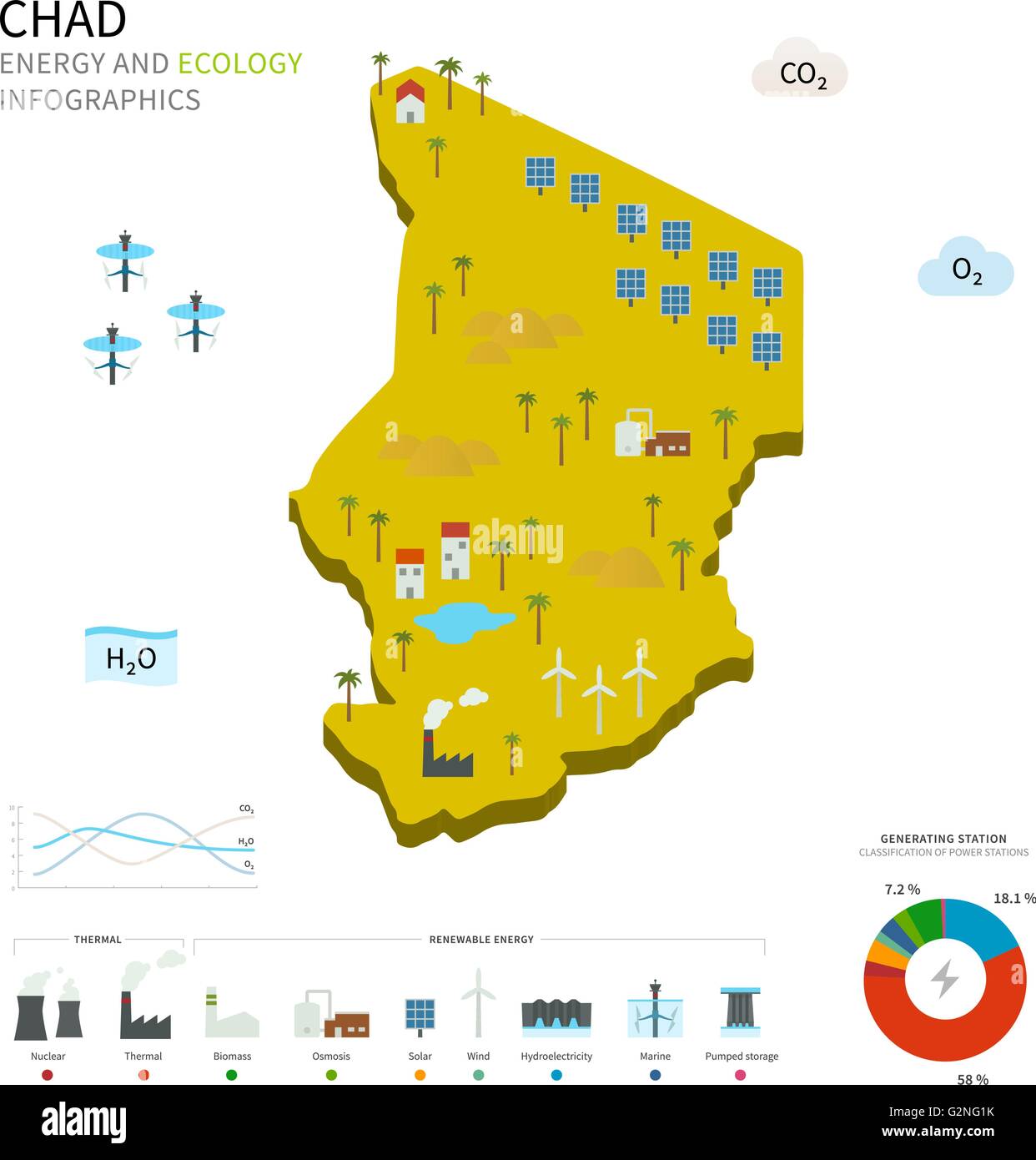 L'industrie de l'énergie et l'écologie du Tchad Illustration de Vecteur