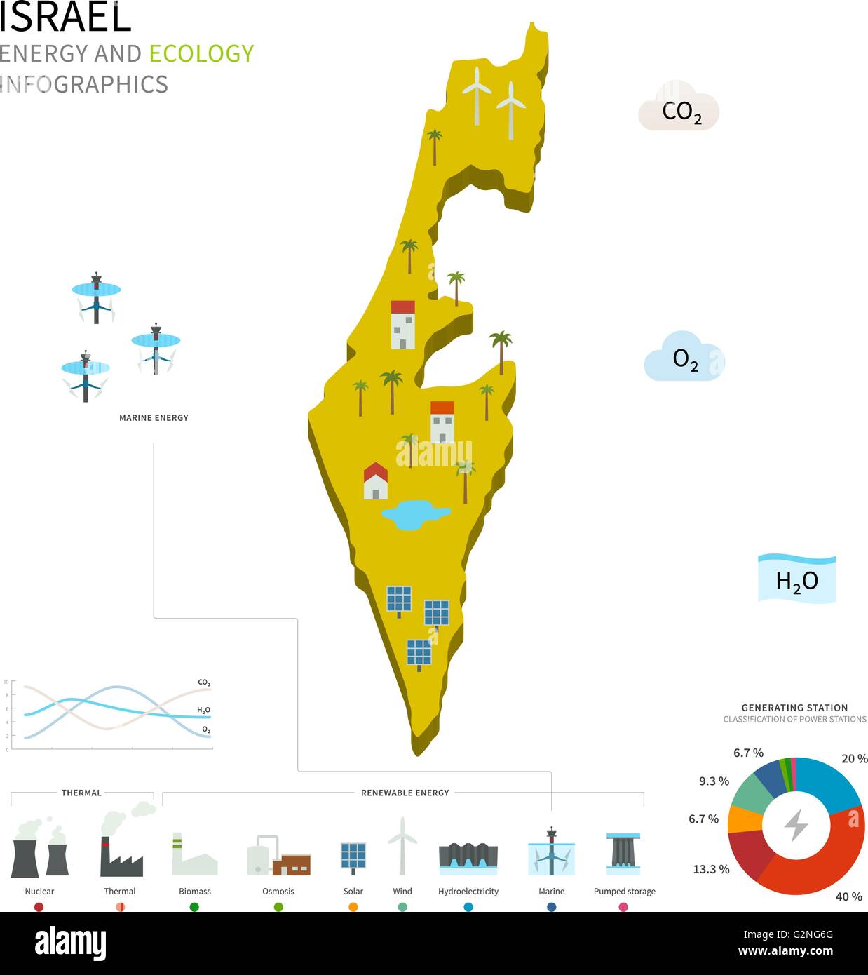 L'industrie de l'énergie et de l'écologie d'Israël Illustration de Vecteur
