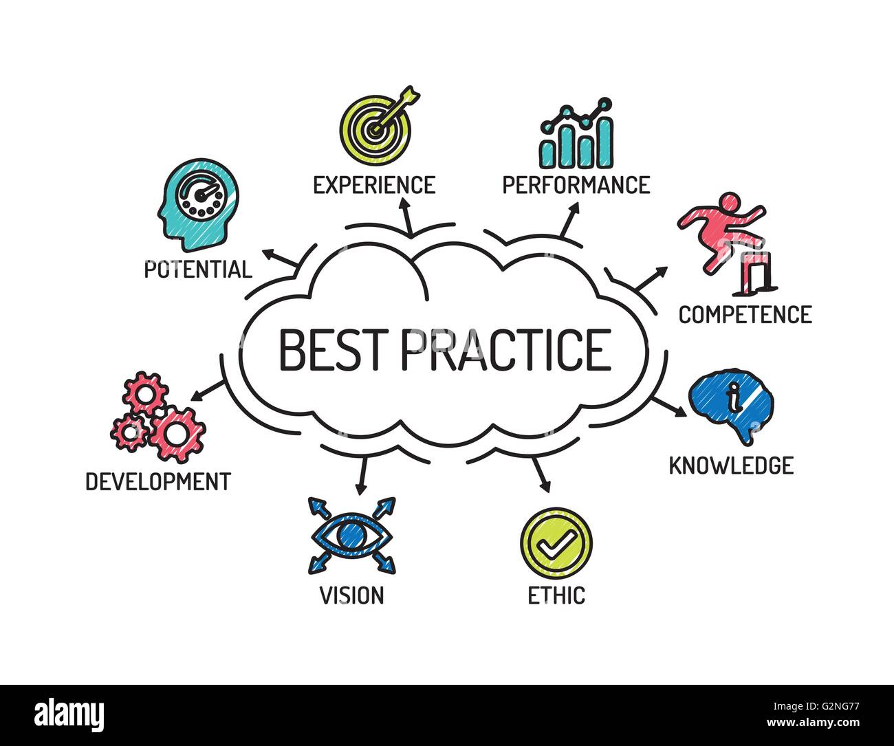 Les meilleures pratiques. Carte avec des mots-clés et des icônes. Croquis Illustration de Vecteur