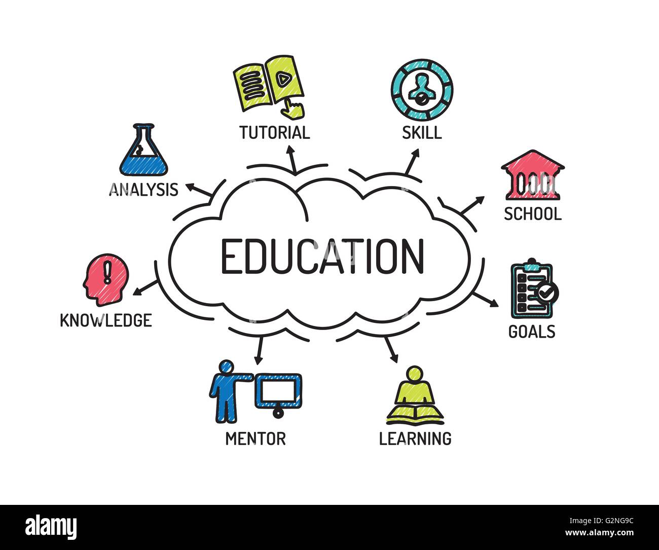 L'éducation. Carte avec des mots-clés et des icônes. Croquis Illustration de Vecteur