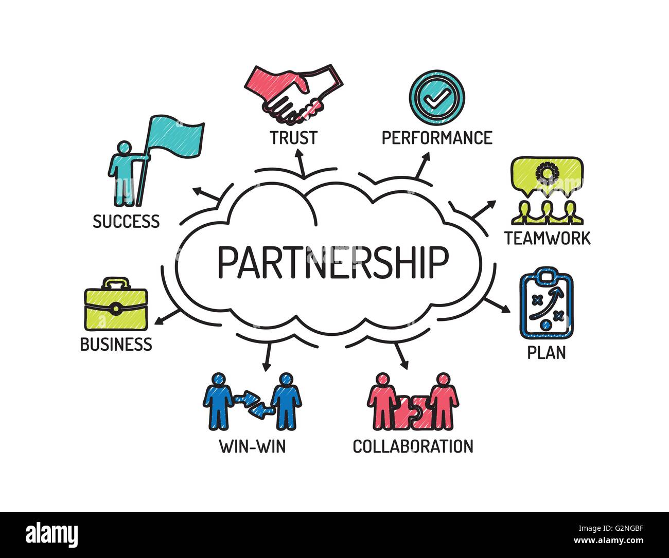 Le partenariat. Carte avec des mots-clés et des icônes. Croquis Illustration de Vecteur