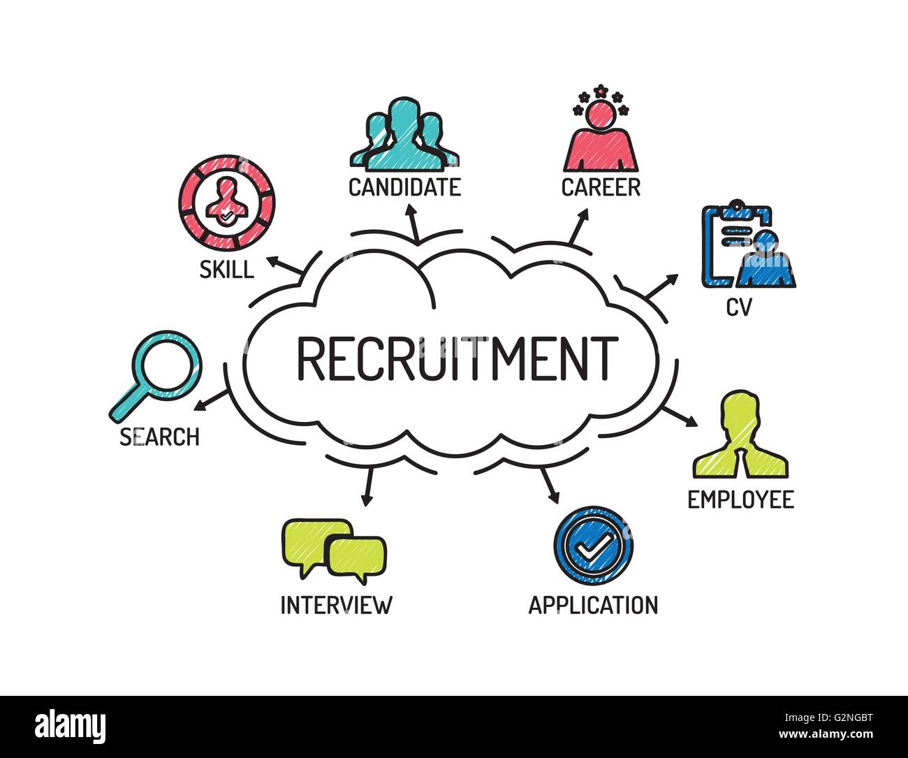 Le recrutement. Carte avec des mots-clés et des icônes. Croquis Illustration de Vecteur