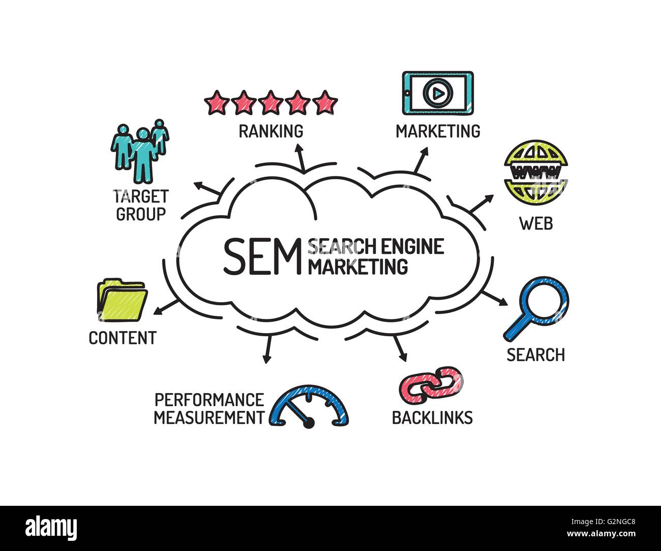 SEM Search Engine Marketing. Carte avec des mots-clés et des icônes. Croquis Illustration de Vecteur