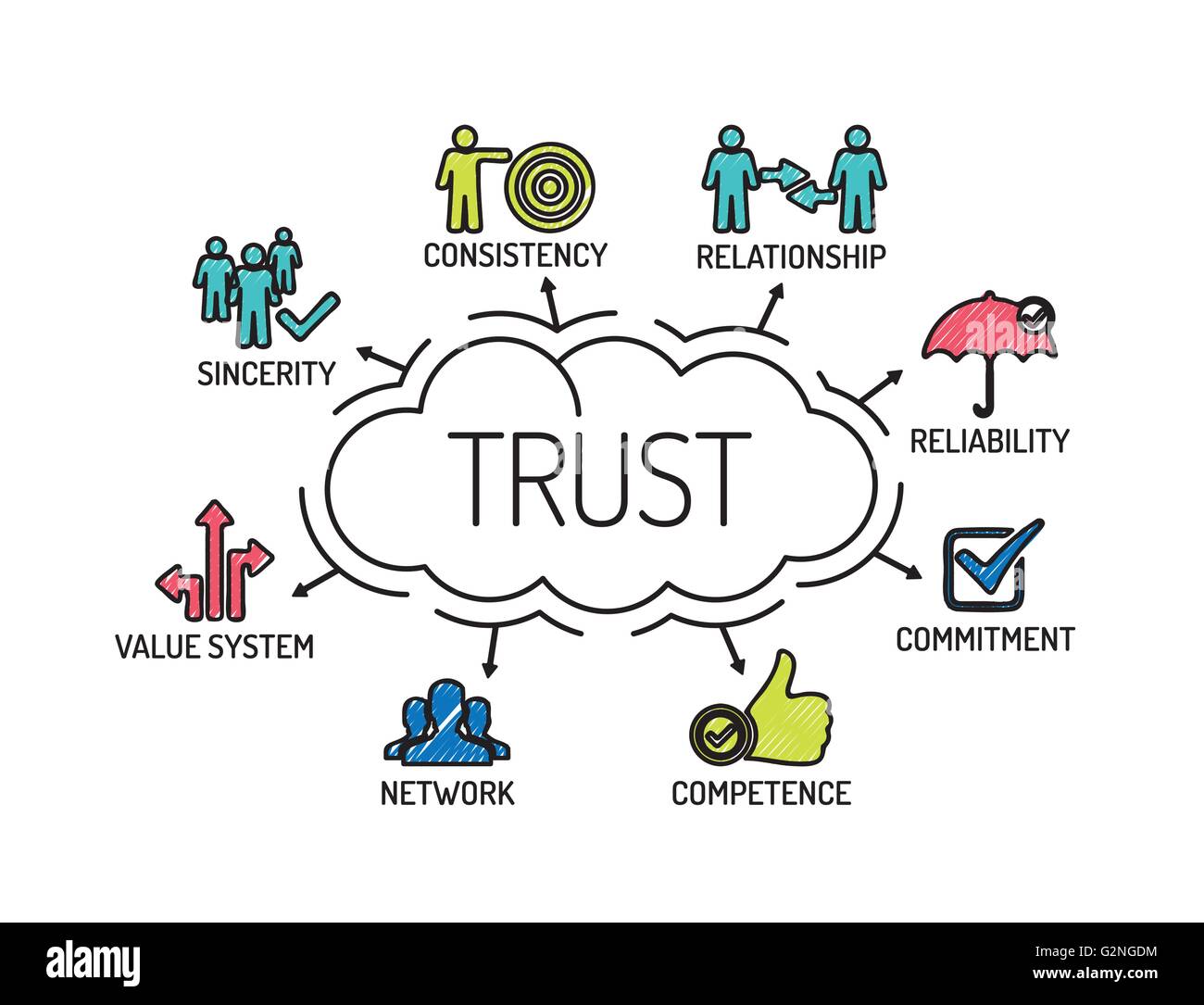La confiance. Carte avec des mots-clés et des icônes. Croquis Illustration de Vecteur