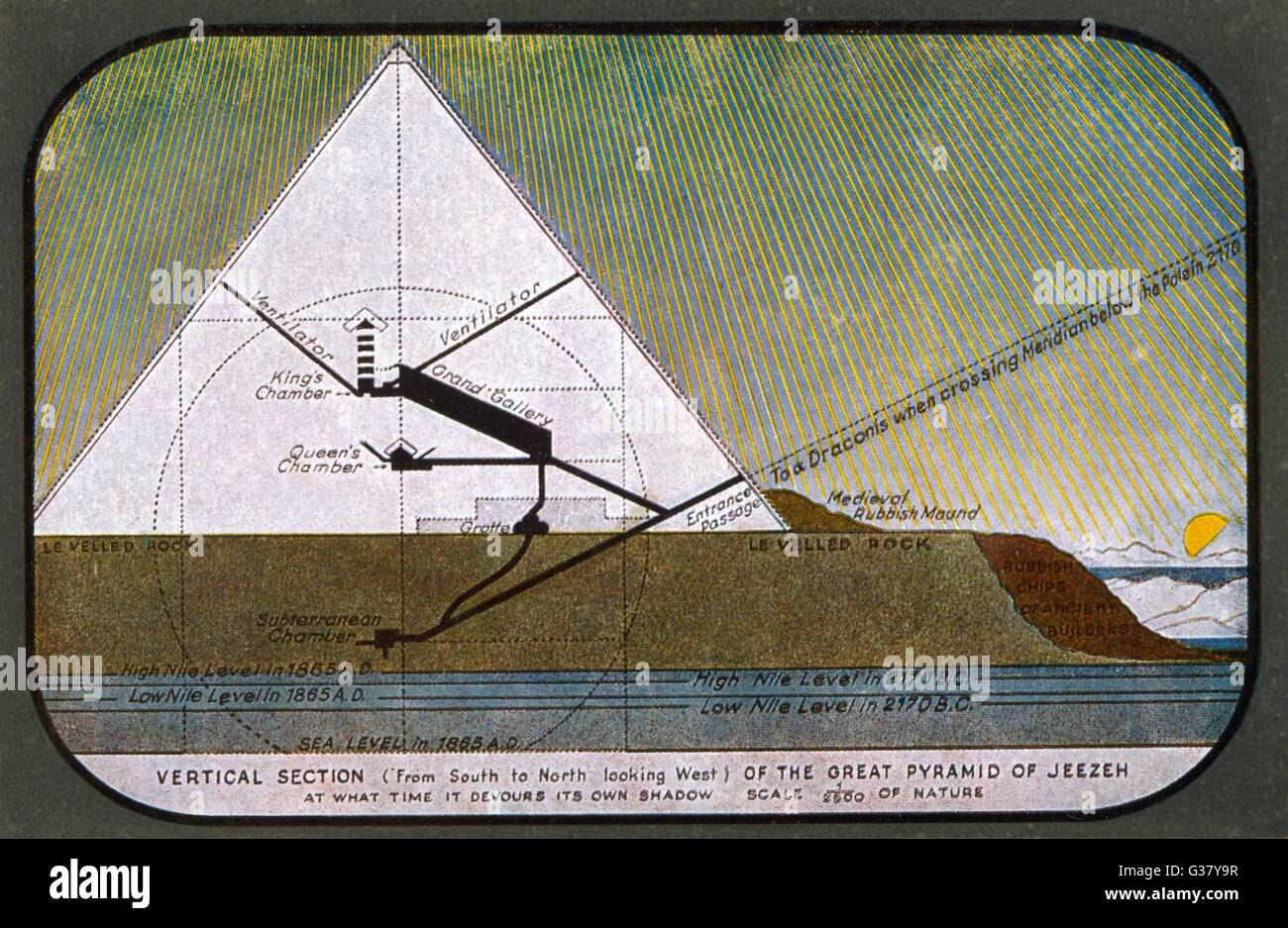 La grande pyramide de Chéops (Khéops)à Gizeh (Gizeh) : Coupe transversale montrant son orientation vers les étoiles. Date : début du xxe siècle Banque D'Images