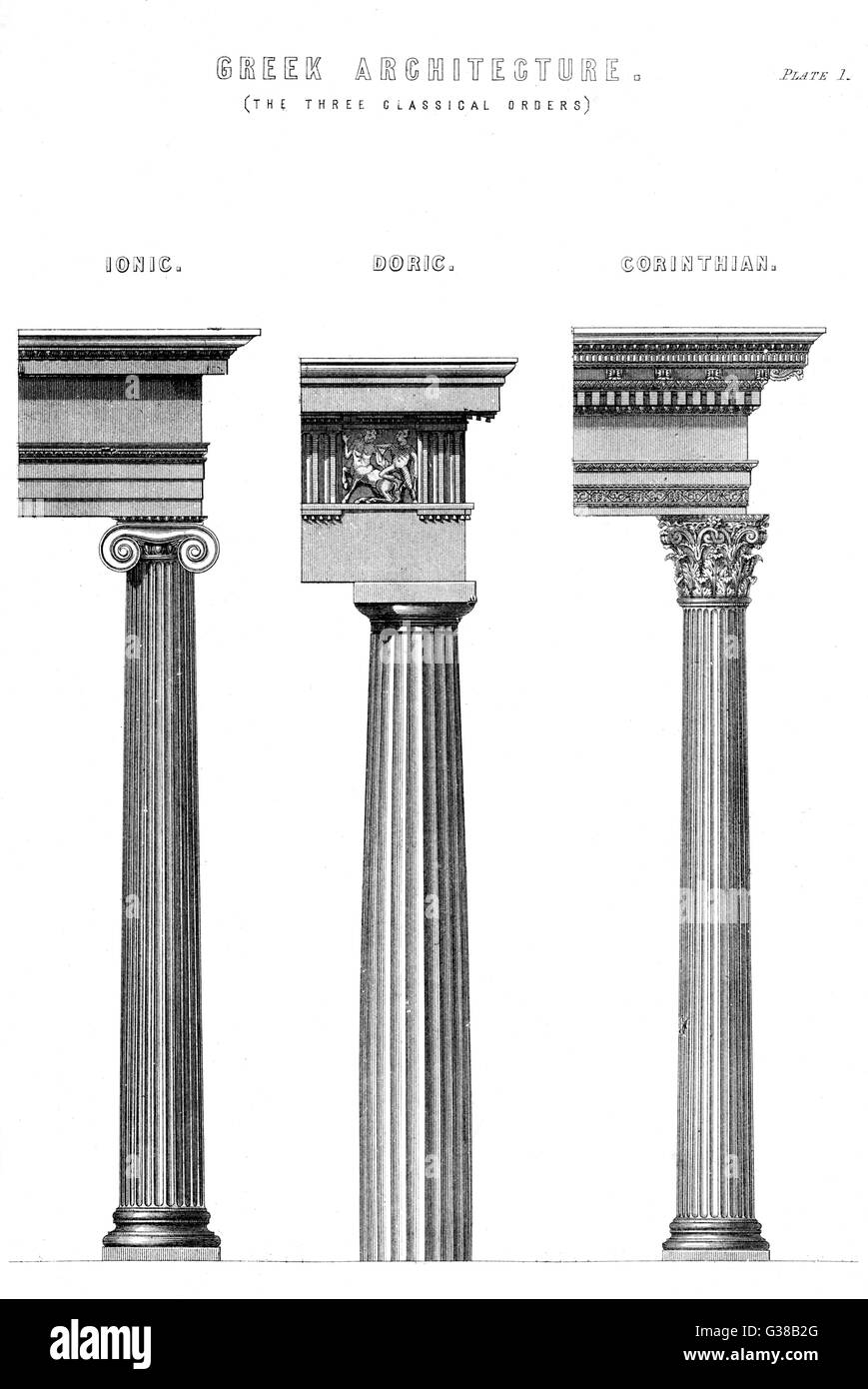 Commandes grecque classique Banque D'Images