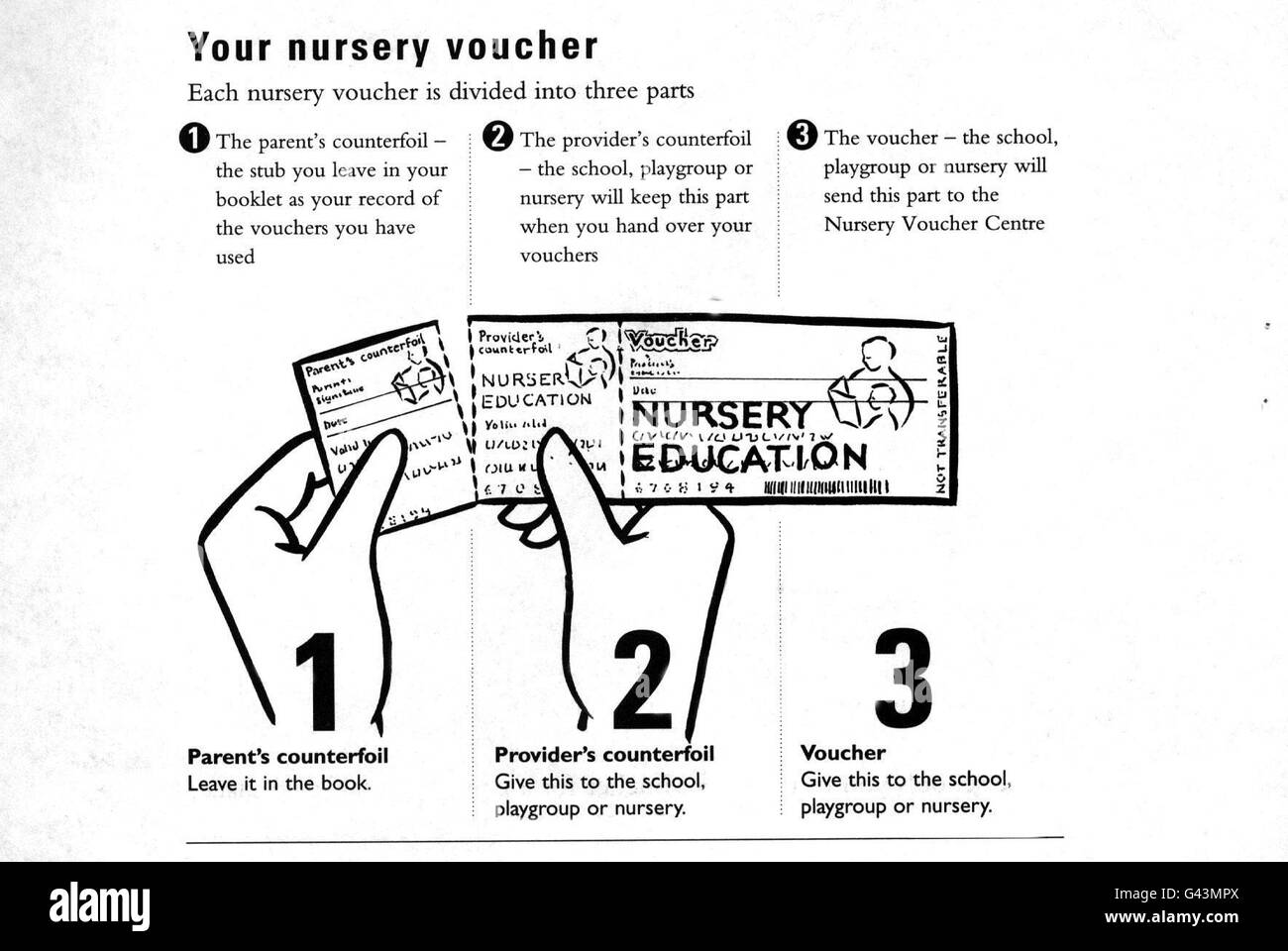 Instructions pour le bon d'éducation pour la pépinière, que le gouvernement distribuera aux parents d'enfants de quatre ans, qui leur donne droit à la prestation préscolaire de leur choix. Les parents peuvent dépenser sa valeur - 1,100 - là où ils le souhaitent - dans une école maternelle locale ou une classe d'accueil, une garderie privée ou un groupe de jeu. Voir les bons de FORMATION sur l'histoire des PA Banque D'Images