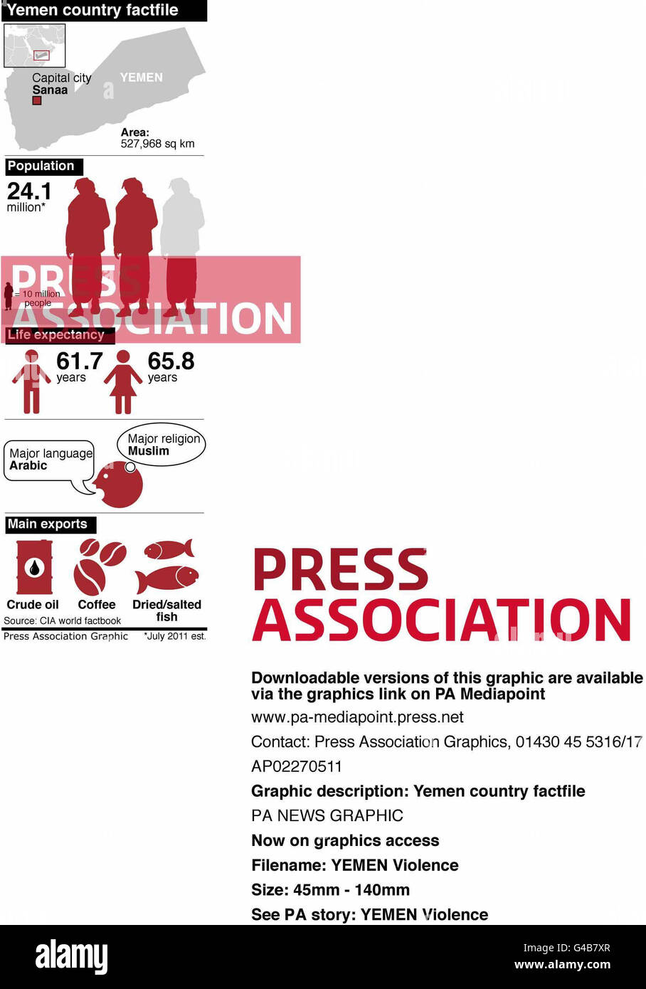 factfile du Yémen Banque D'Images