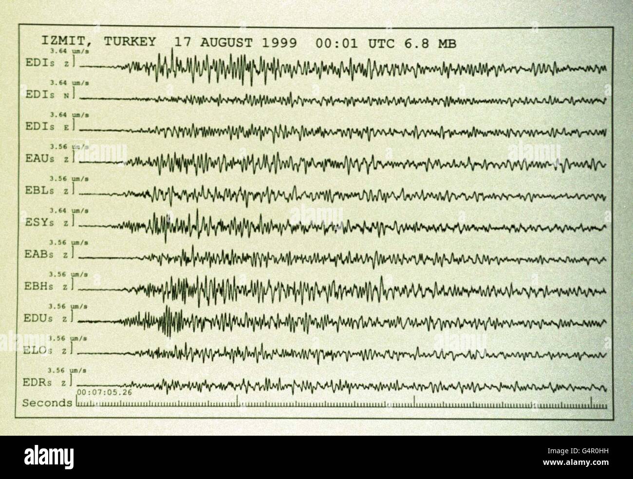 Une carte du British Geological Survey d'Édimbourg montre l'ampleur du tremblement de terre turc.Chaque ligne de la carte provient d'une unité d'enregistrement distincte en Écosse.* On pense que plus de 500 personnes sont mortes et des milliers de blessés dans le tremblement de terre qui a mesuré 7.8 sur l'échelle de Richter et a frappé la partie ouest du pays dans les premières heures du matin. Banque D'Images