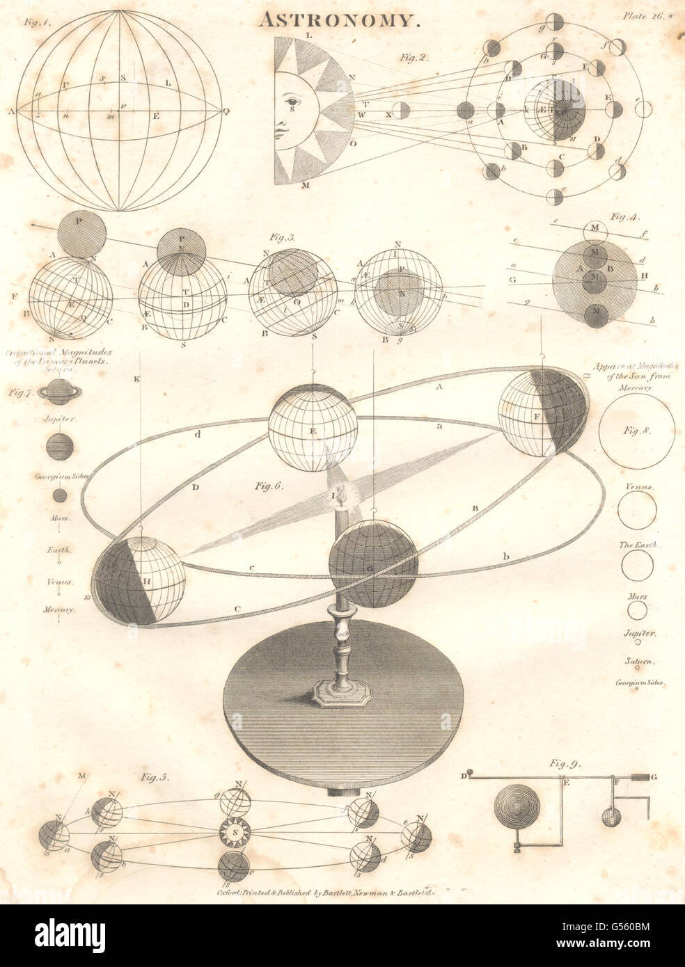 Les modèles astronomiques : Uranus appelé par son nom d'origine "Georgium Black', 1830 Banque D'Images