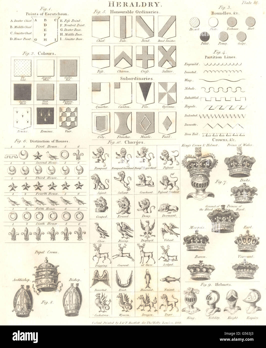 Écusson héraldique : Roundles ; Cloisons ; Couronnes ; Casques ; Charges, 1830 Banque D'Images