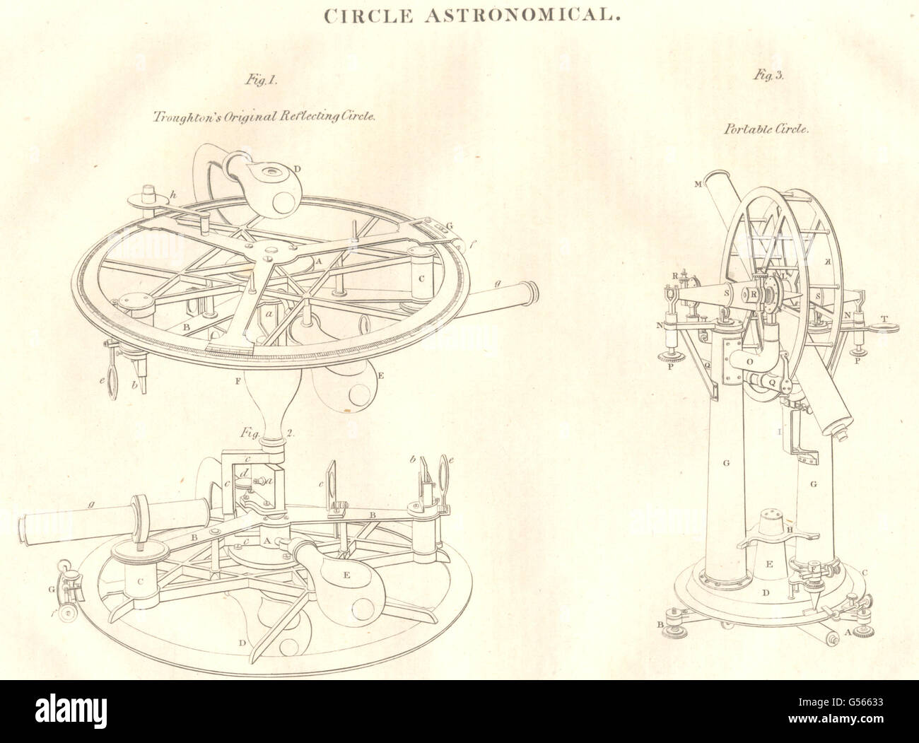 L'ASTRONOMIE : Troughton, cercle astronomique reflétant original old print 1830 Banque D'Images