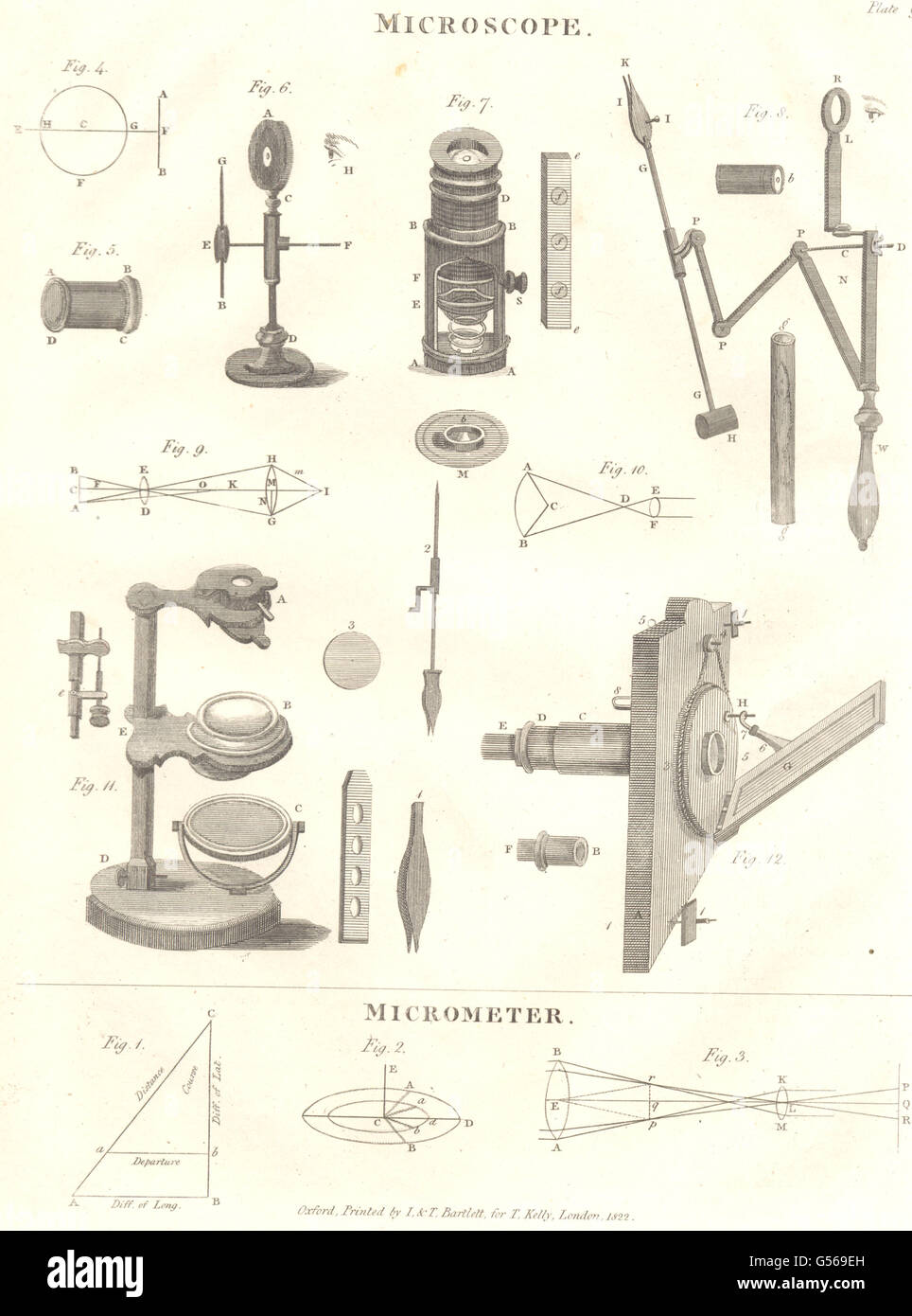 INSTRUMENTS SCIENTIFIQUES : Microscope ; micromètre. Oxford (Encyclopédie canadienne), 1830 Banque D'Images