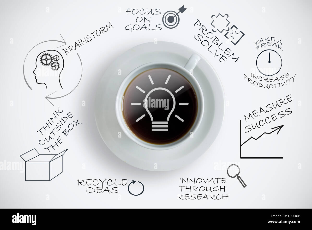 Mind Map sketch avec petit déjeuner café dans le milieu et l'icône lampe idée Banque D'Images