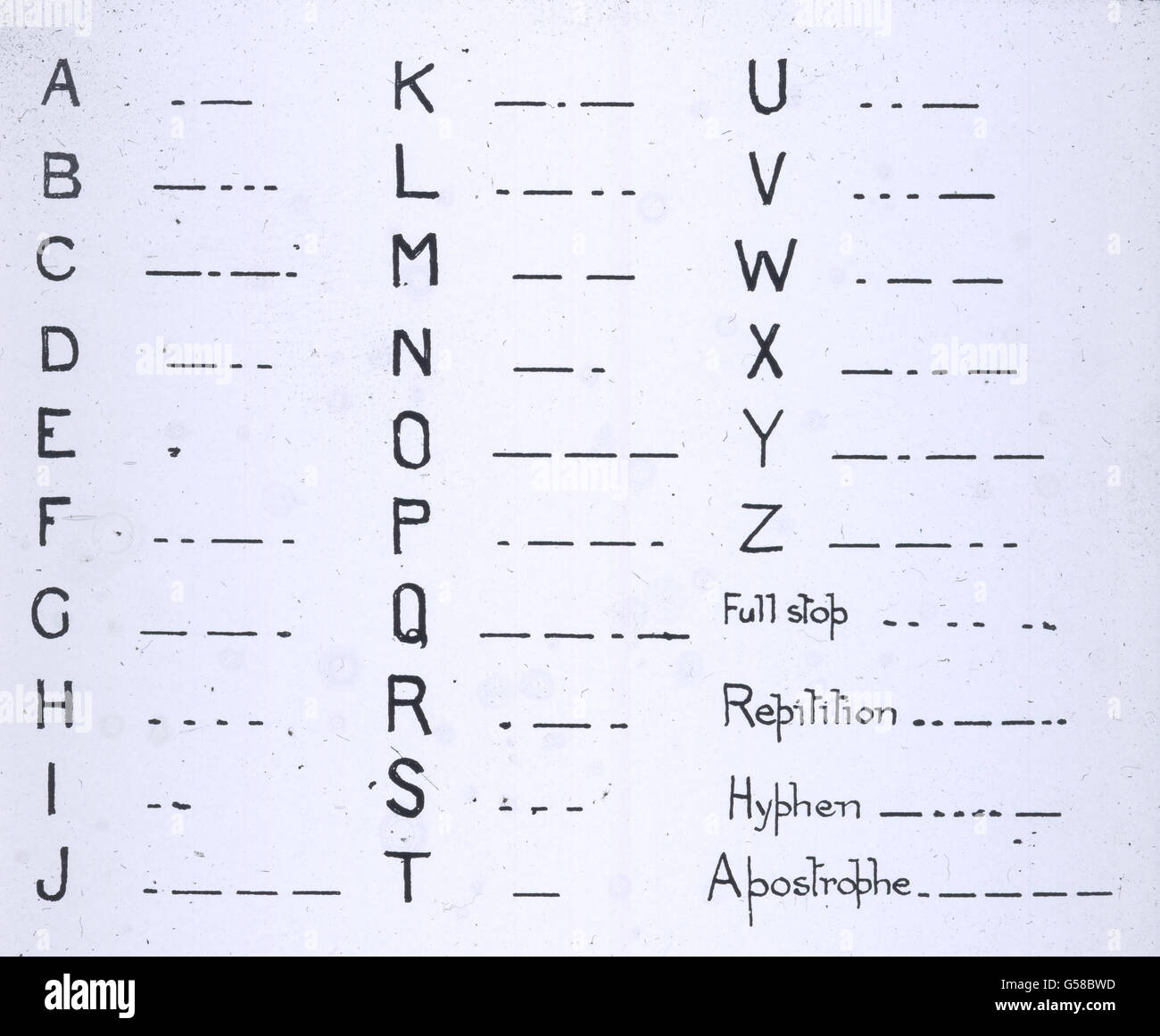 DAS Morsealphabet, mit dem die Funker auf der RMS Titanic nach der Kollision mit dem Eisberg zuerst QCD (Come Quick - danger) und kurz darauf das neue Seenotrufsignal SOS (Save Our Souls / Save our ship) UM Hilfe riefen. Le premier voyage du Titanic 1912 - le désastre du Titanic - code morse de l'opérateur sans fil du Titanic, histoire, historique, Carl Simon, toboggan de verre Banque D'Images