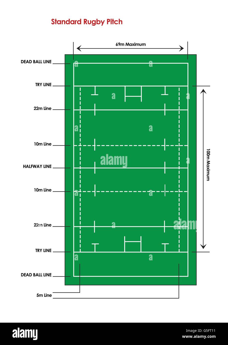 Schéma d'un terrain de rugby Standard Banque D'Images
