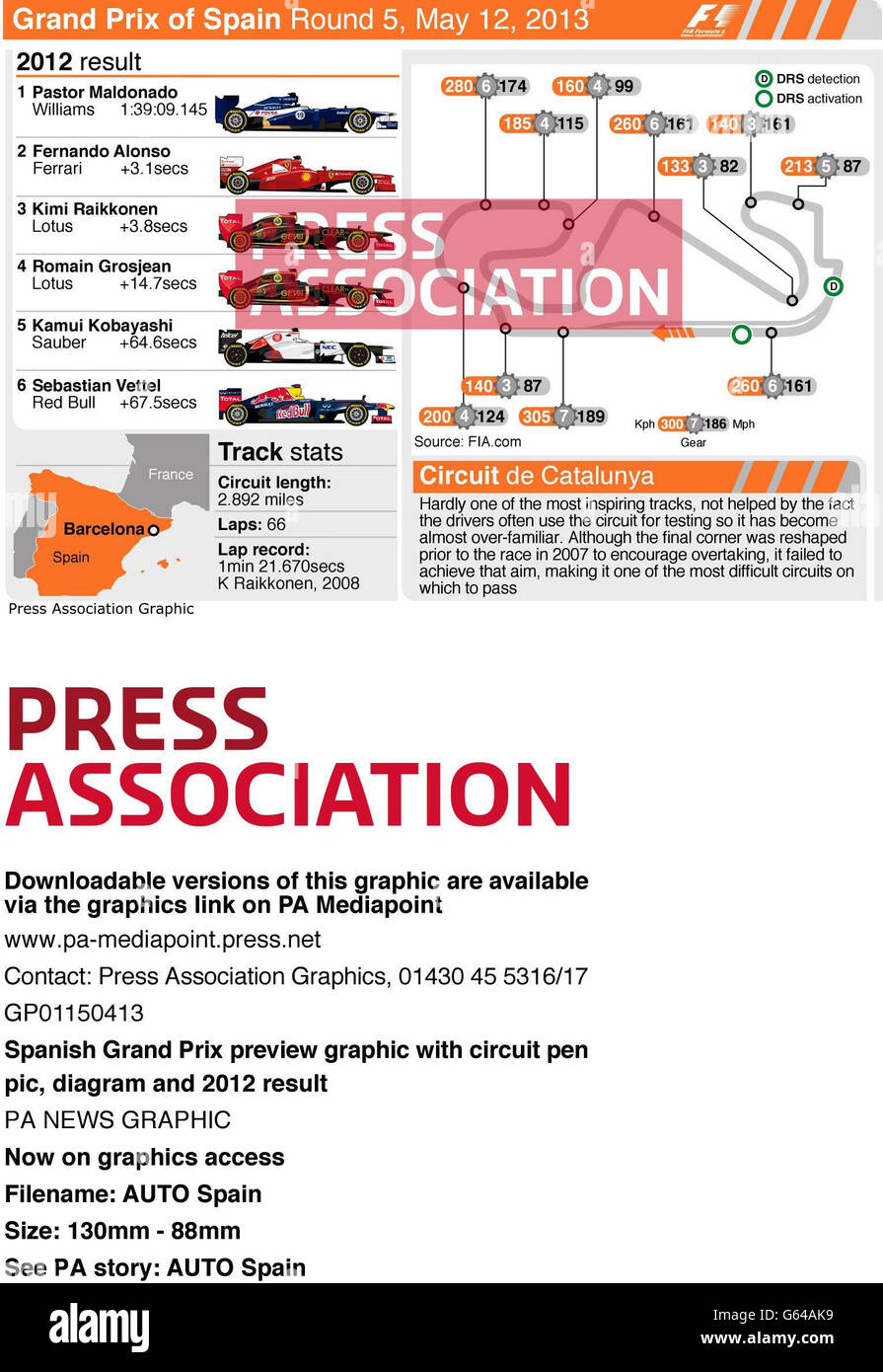 Aperçu du Grand Prix d'Espagne avec stylo de circuit pic, statistiques de piste, diagramme et résultat 2012 Banque D'Images