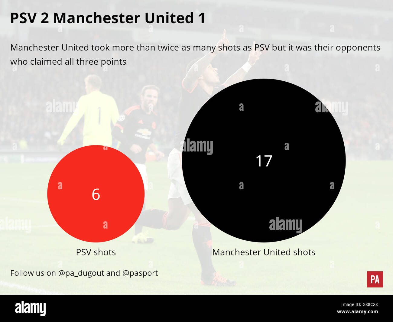 Football - PSV Eindhoven et Manchester United Match Graphic.Un motif de match du match PSV Eindhoven contre Manchester United. Banque D'Images