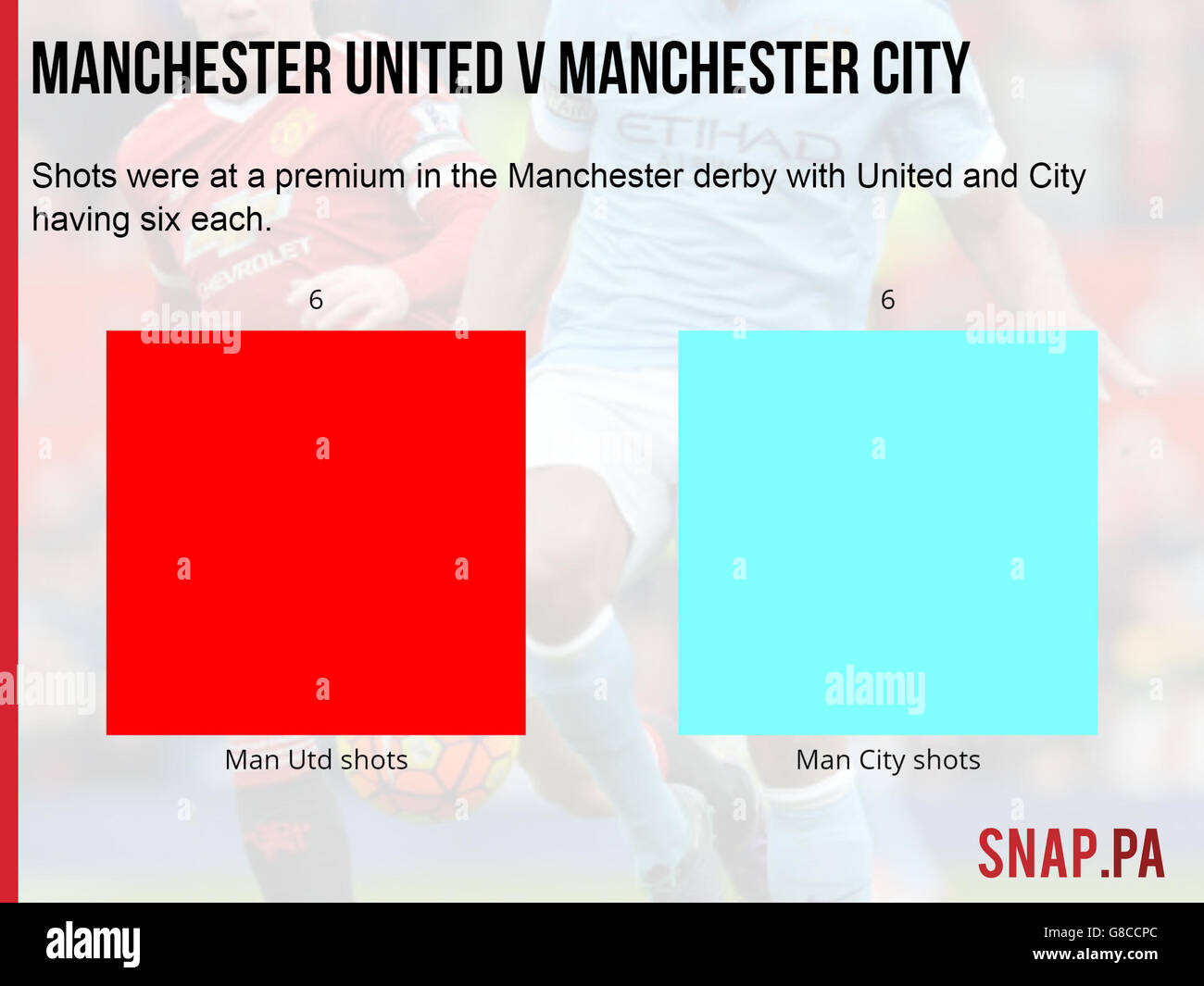 Football - Manchester United v Manchester City Match Graphic Banque D'Images