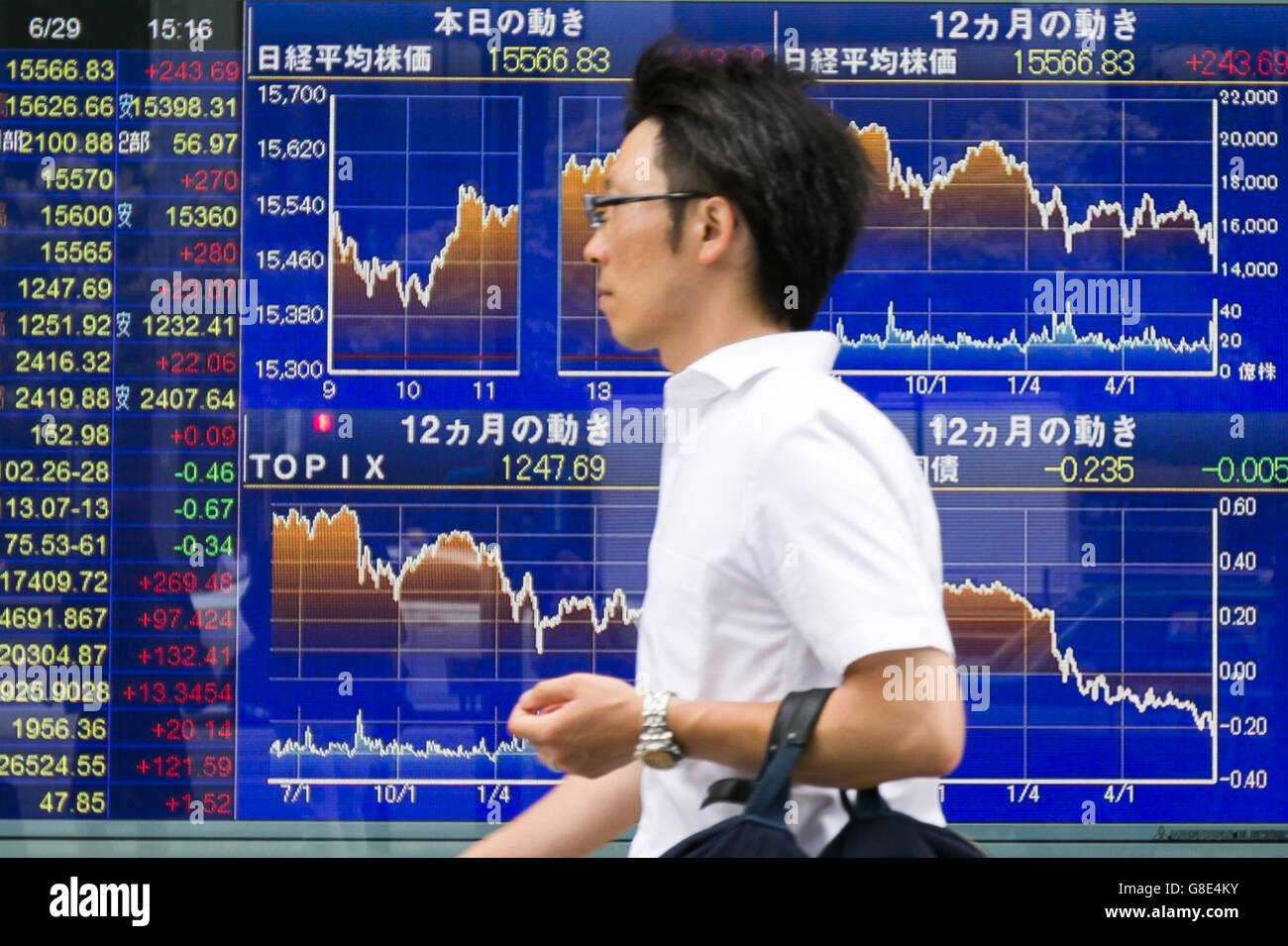 Tokyo, Japon. 29 Juin, 2016. Un homme passe devant un stock électronique à la Bourse de Tokyo le 28 juin 2016, Tokyo, Japon. Le Nikkei 225 Stock Average a augmenté de 243,69 points, ou 1,59 %, à 15 566,83 le mercredi au milieu d'une semaine après que les électeurs britanniques ont choisi de quitter l'UE. Le même indice était tombé 1286.3 points le vendredi précédent 24e lorsque la nouvelle de Brexit ont secoué les marchés financiers internationaux. Credit : Rodrigo Reyes Marin/AFLO/Alamy Live News Banque D'Images