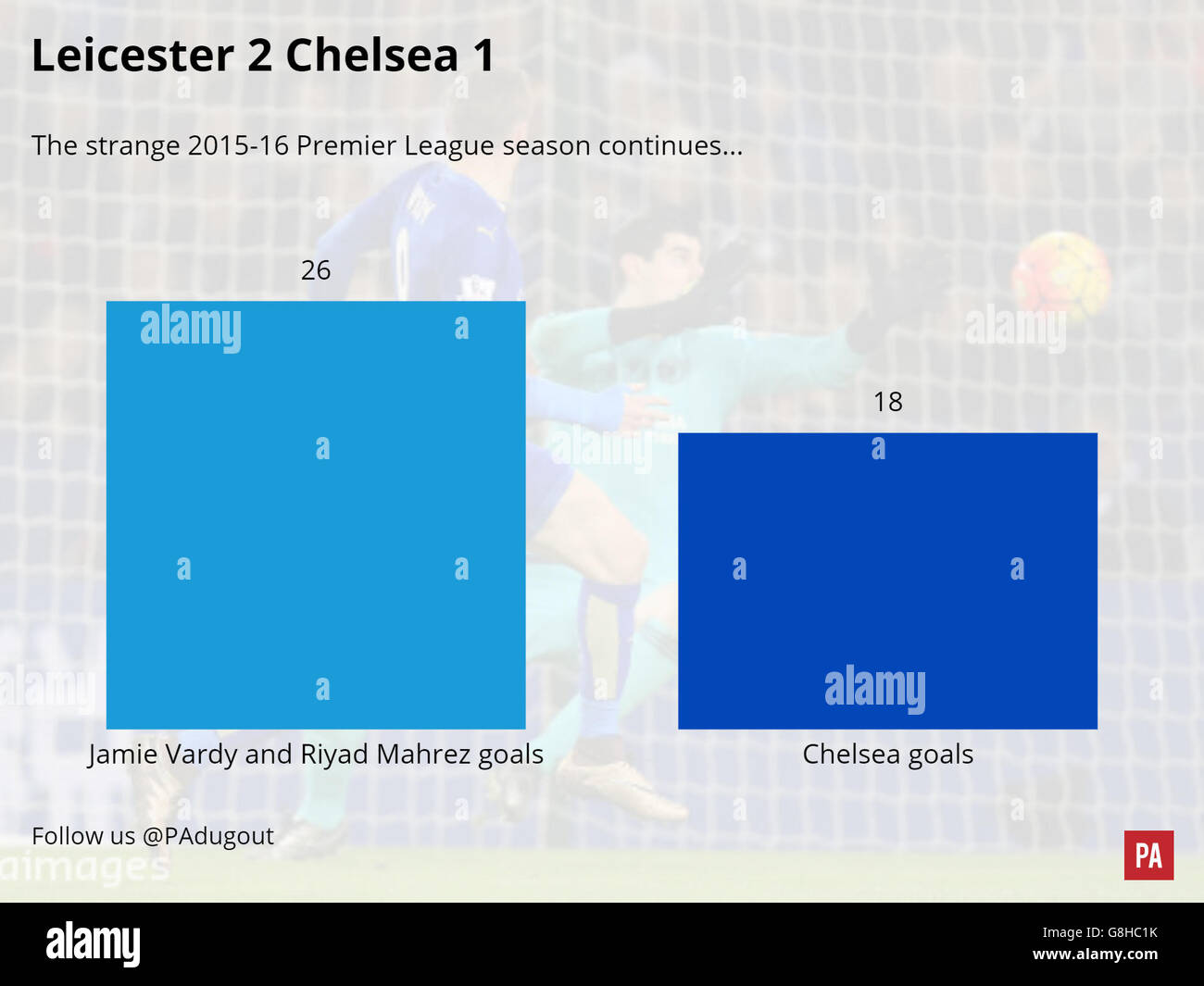Football - Leicester City v Chelsea Match Graphic Banque D'Images