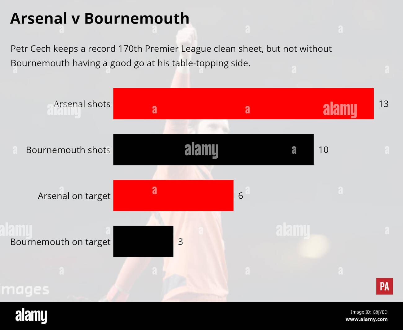 Football - Arsenal contre AFC Bournemouth Match Graphic.Un motif de match du match Arsenal contre AFC Bournemouth. Banque D'Images