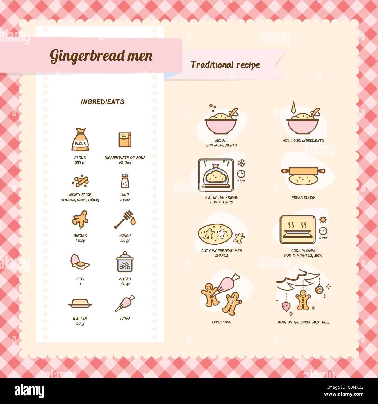 Gingerbread men fiche avec les ingrédients et la préparation sur fond vérifié. Illustration de Vecteur