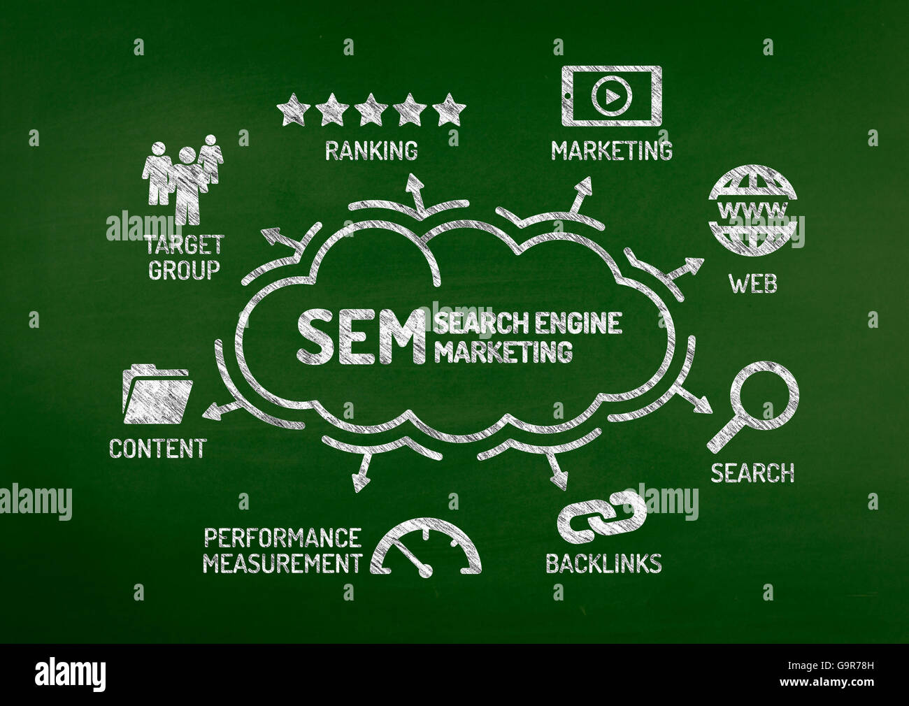 SEM Search Engine Marketing graphique avec mots-clés et des icônes sur tableau noir Banque D'Images