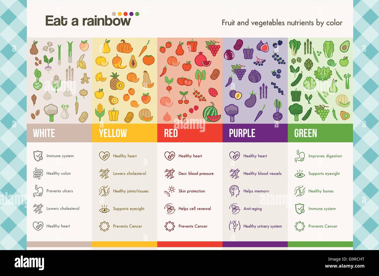 Manger un arc-en-ciel de fruits et légumes des infographies avec alimentation et santé icons set, les régimes et la nutrition concept Illustration de Vecteur