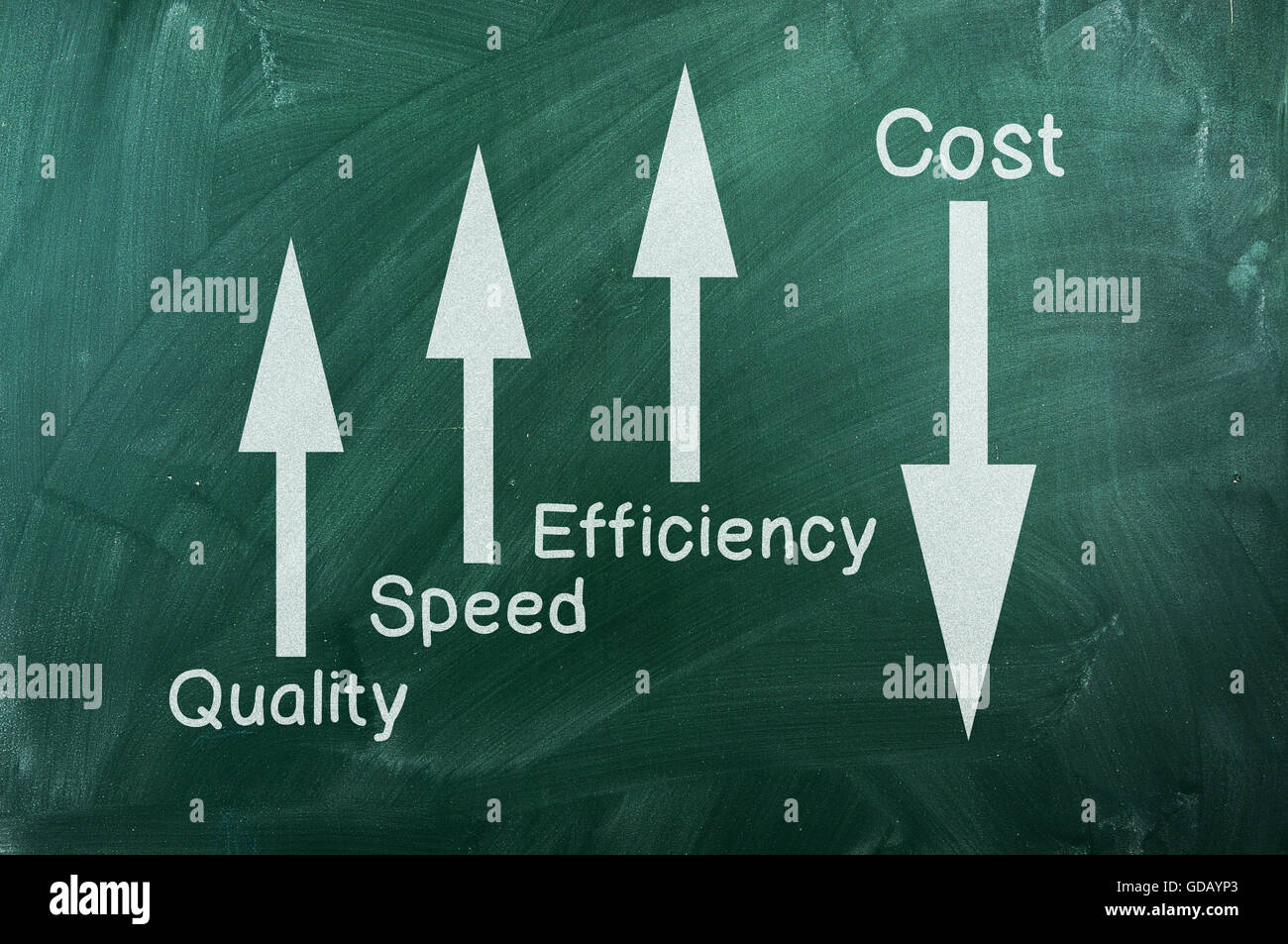 Gestion de la qualité et performance graphique sur green chalkboard Banque D'Images