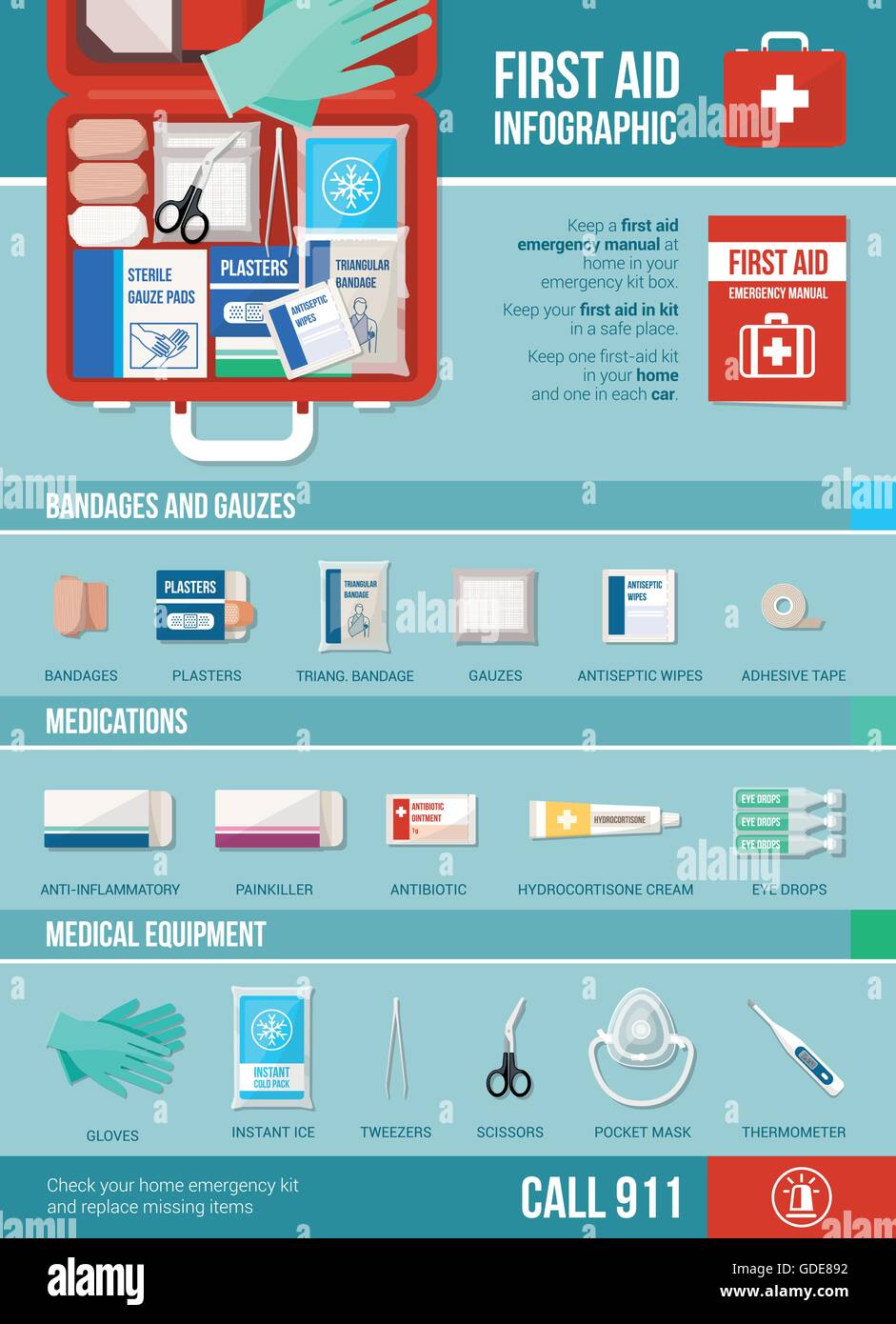 Infographie - premiers soins avec des équipements médicaux, médicaments, pansements et informations Illustration de Vecteur