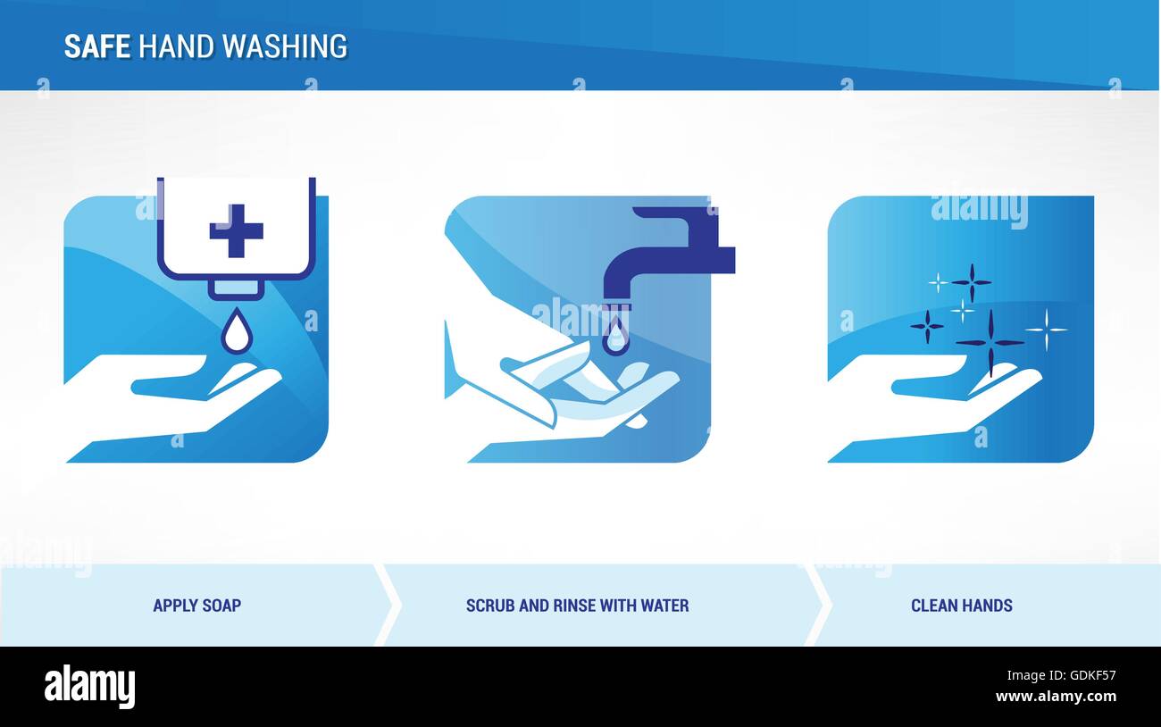 Procédure de lavage des mains, les soins et l'hygiène concept Illustration de Vecteur