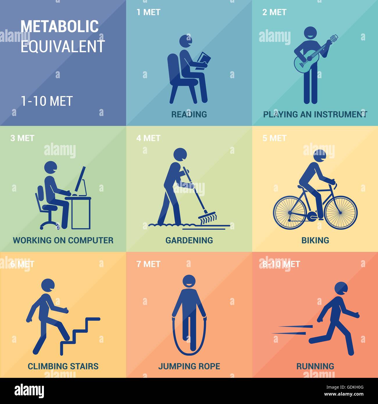 L'équivalent métabolique, figures bâton exercice et met Illustration de Vecteur