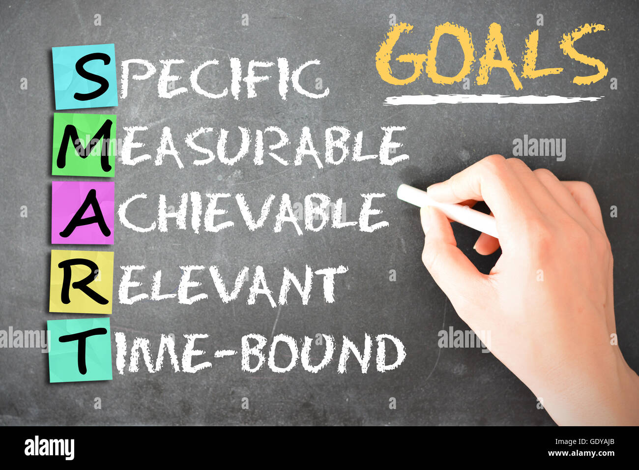 Définition des objectifs SMART pour atteindre les objectifs du plan d'affaires Banque D'Images