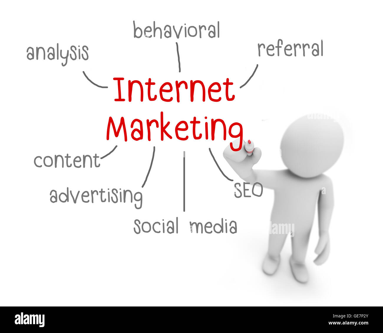 Marketing Internet texte rouge et noir ,un homme écrit d'affaires Internet marketing concept ,Homme expliquer les composants de l'Internet marke Banque D'Images