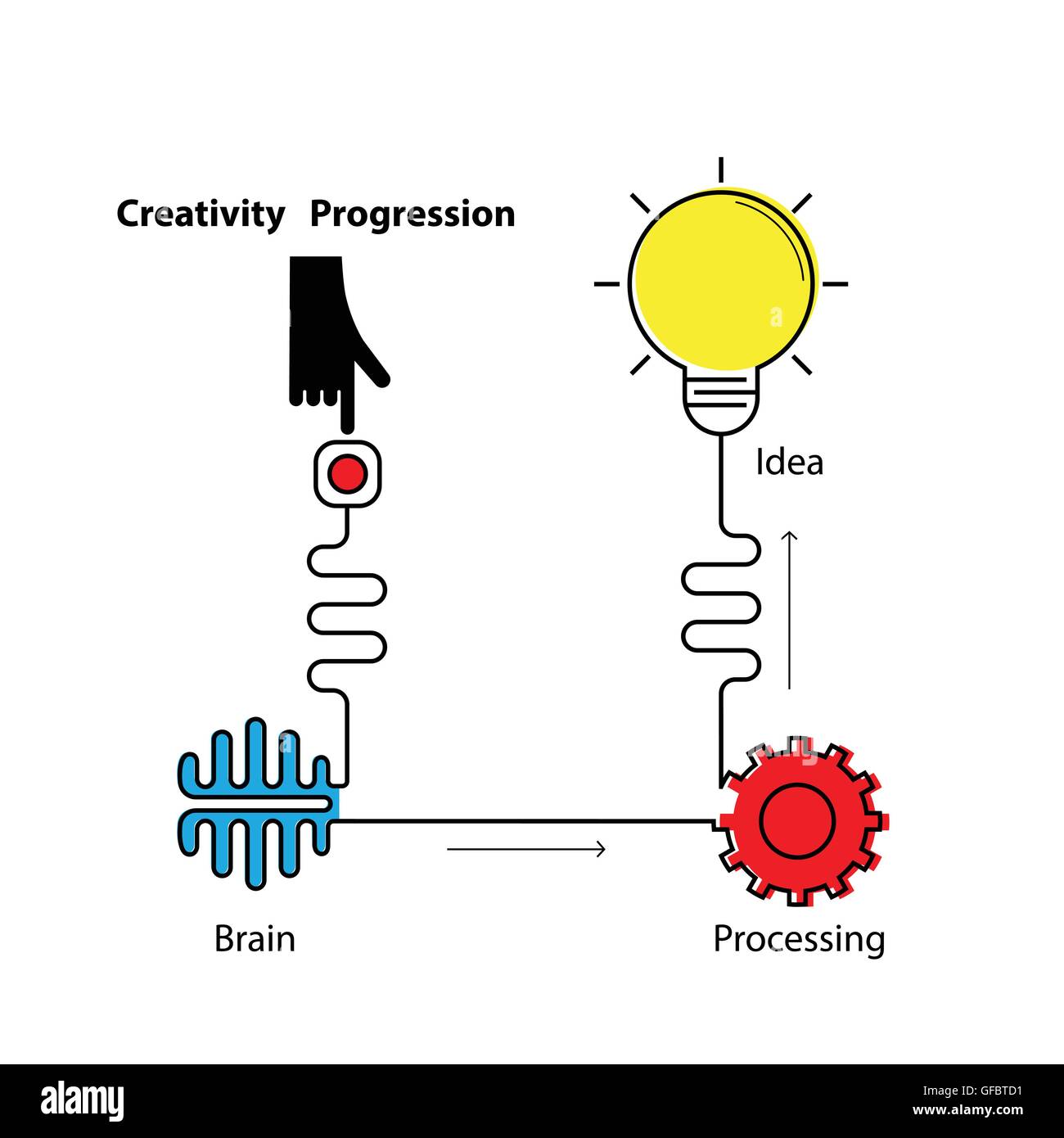 Ampoule Lumière créative,symbole de cerveau avec des vitesses linéaires de forme. La progression de l'idée concept. L'entreprise, de l'éducation et de l'industrie Illustration de Vecteur