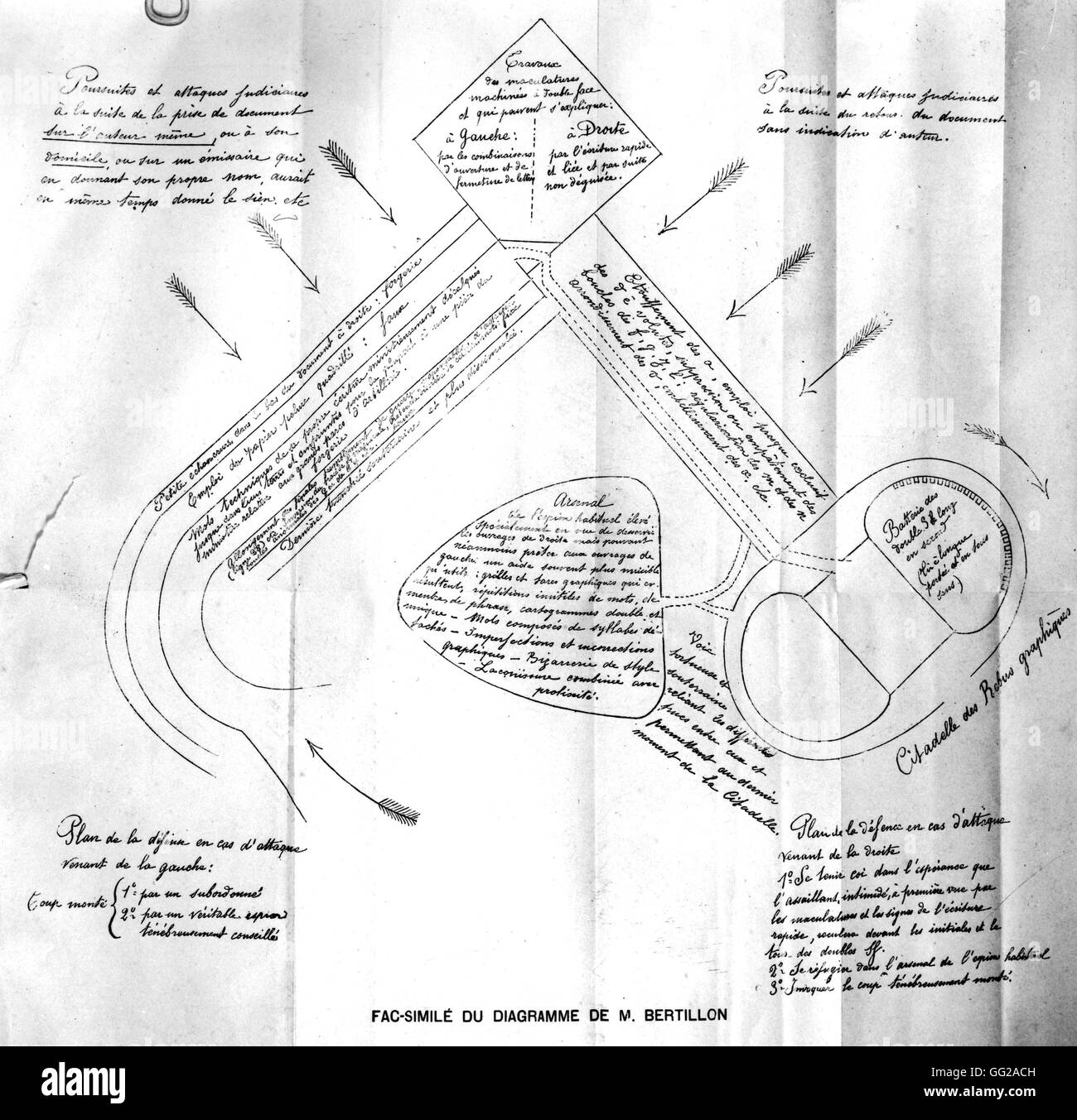 Procès de Rennes. Le diagramme de Bertillon (dans le cas d'une attaque) 19e siècle France - Affaire Dreyfus Banque D'Images