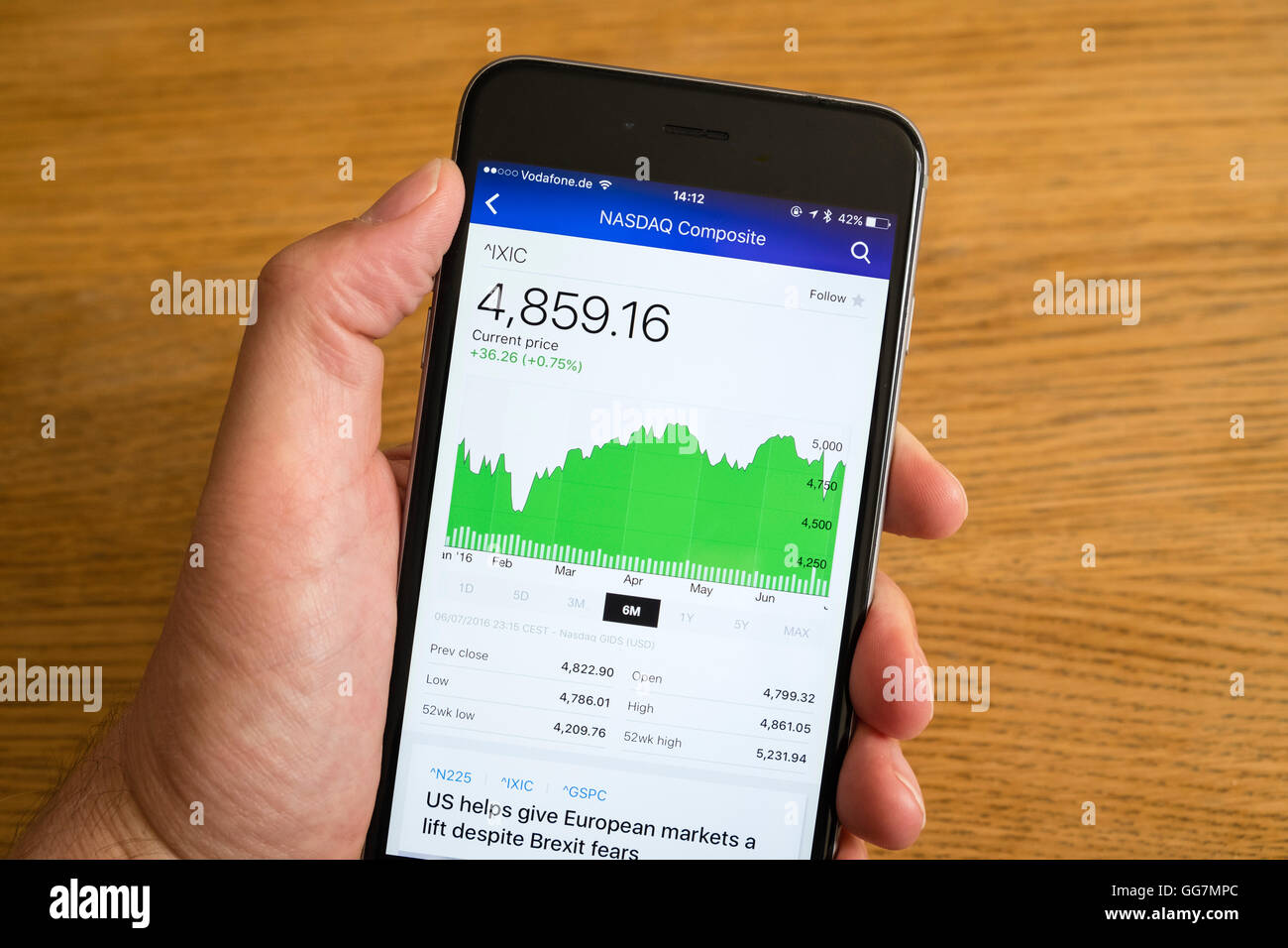 Détail de la performance du marché boursier de NASDAQ Stock Exchange sur un téléphone intelligent Banque D'Images