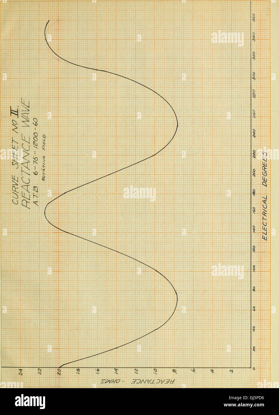 L'influence de la variation de la réactance de court-circuit des phénomènes dans alternateurs (1913) Banque D'Images