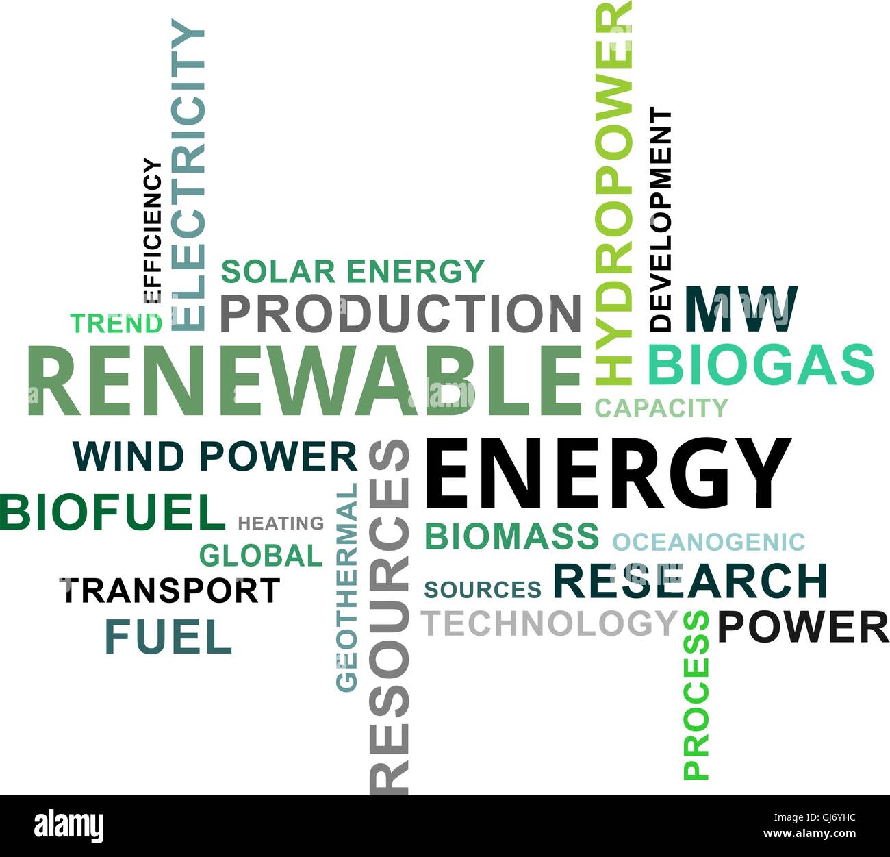 Nuage de mots - l'énergie renouvelable Illustration de Vecteur