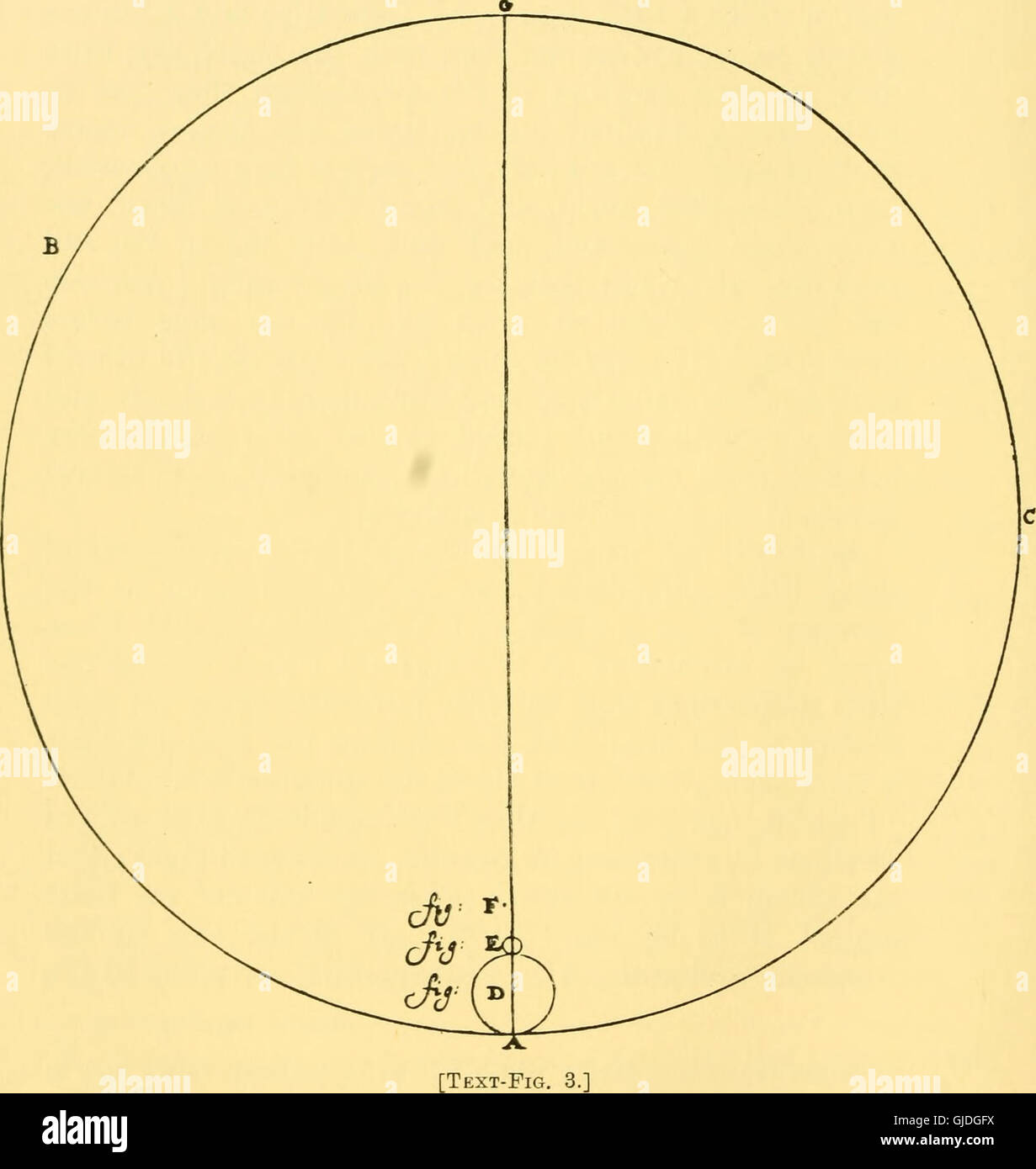 Cette publication de 1932 explore la vie et les découvertes d'Antony van Leeuwenhoek, pionnier de la protozoologie et de la bactériologie. Ses observations détaillées de la vie microscopique, y compris des bactéries et des protozoaires, ont révolutionné la compréhension de la biologie et de la microscopie. Banque D'Images